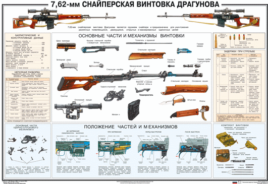 dragunov