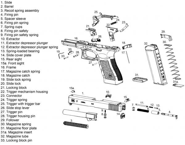 glock