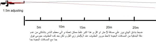 5m